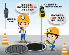 泉港有限空间操作说明